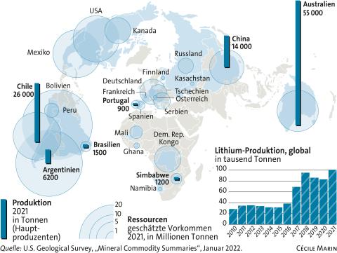 Grafik zur weltweiten Lithiumproduktion