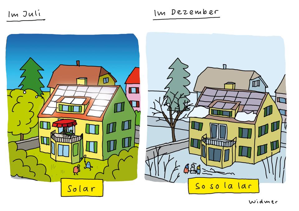 Cartoon von Ruedi Widmer: Häuser mit Solarzellen im Sommer und Winter (Legende: Im Juli – Solar; Im Dezember – So so la lar)
