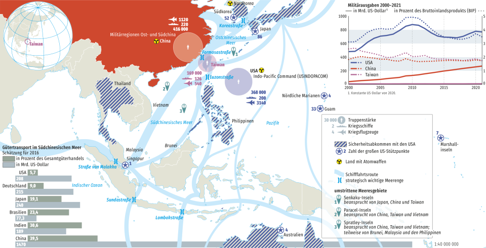 Karte mit Ländern rund ums südchinesisches Meer: Gütertransport via Seewege, Militärausgaben, Rüstungsgüter, umstrittene Meeresgebiete